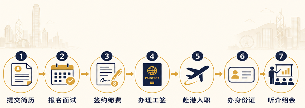 輸入外勞申請流程圖